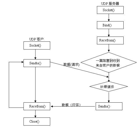 转about socket - co3co | tanktanktank